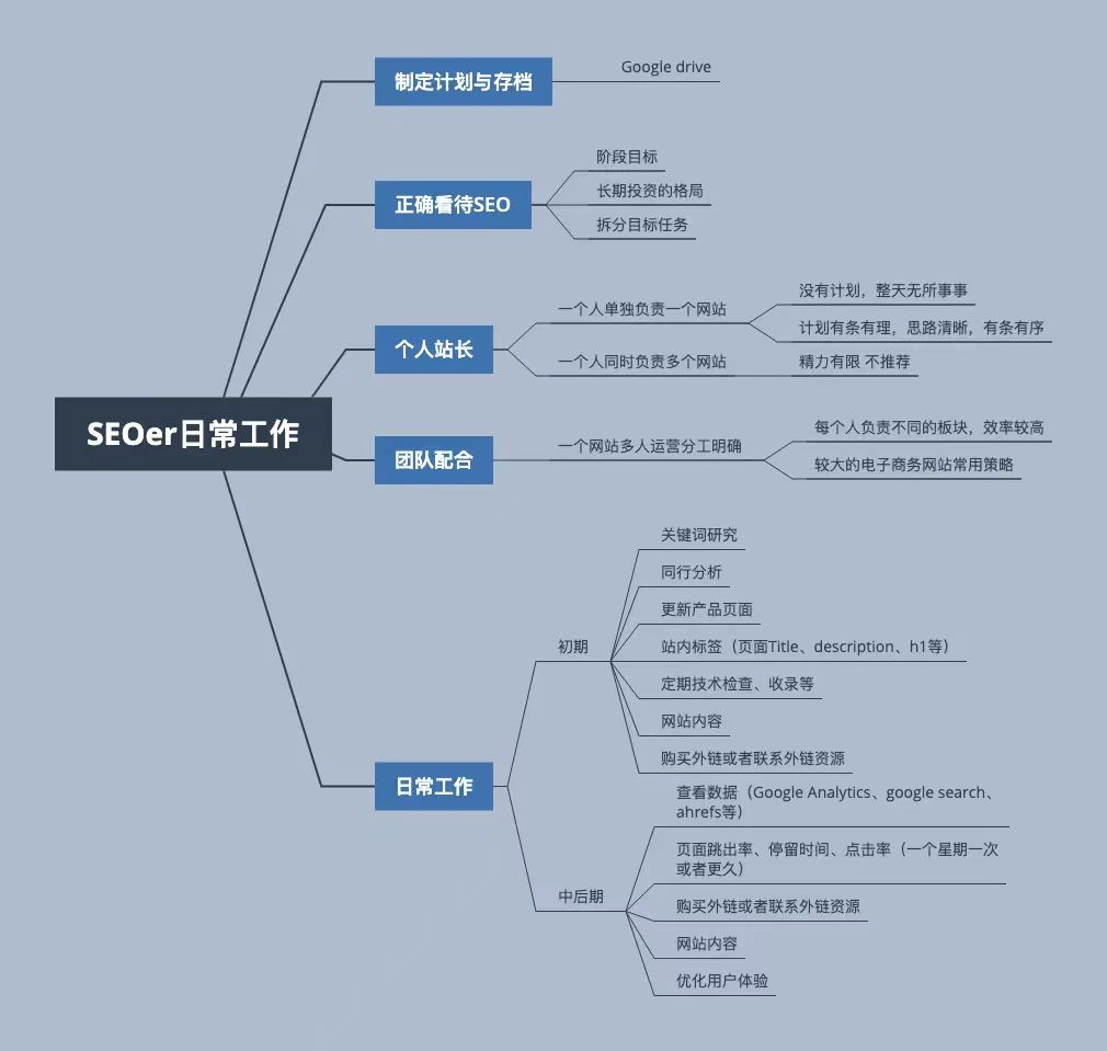 SEO的日常工作